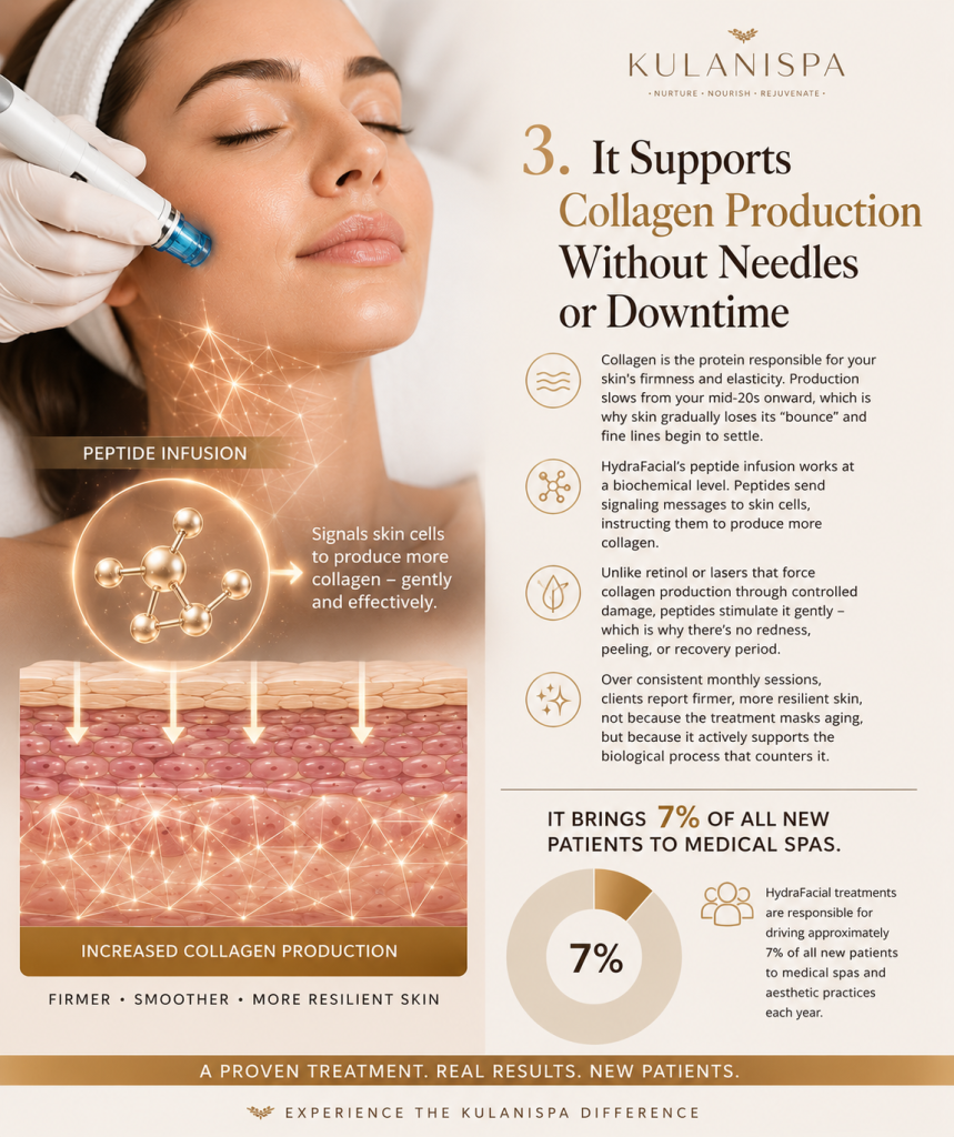 image7 - Kulani Spa HydraFacial peptide infusion treatment supporting natural collagen production for firmer, smoother, more resilient skin without needles, redness, or recovery time.
