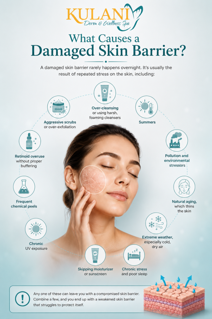 image - Kulani Spa Informational infographic showing factors that damage the skin barrier around a woman's face, listing aggressive scrubs, over-cleansing, pollution, aging, extreme weather, and stress.