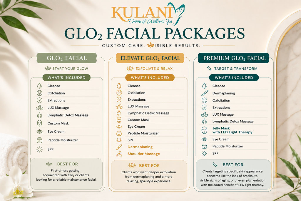 image - Kulani Spa Infographic for Kulani Derm & Wellness Spa outlining three GLO2 facial packages with included treatments.