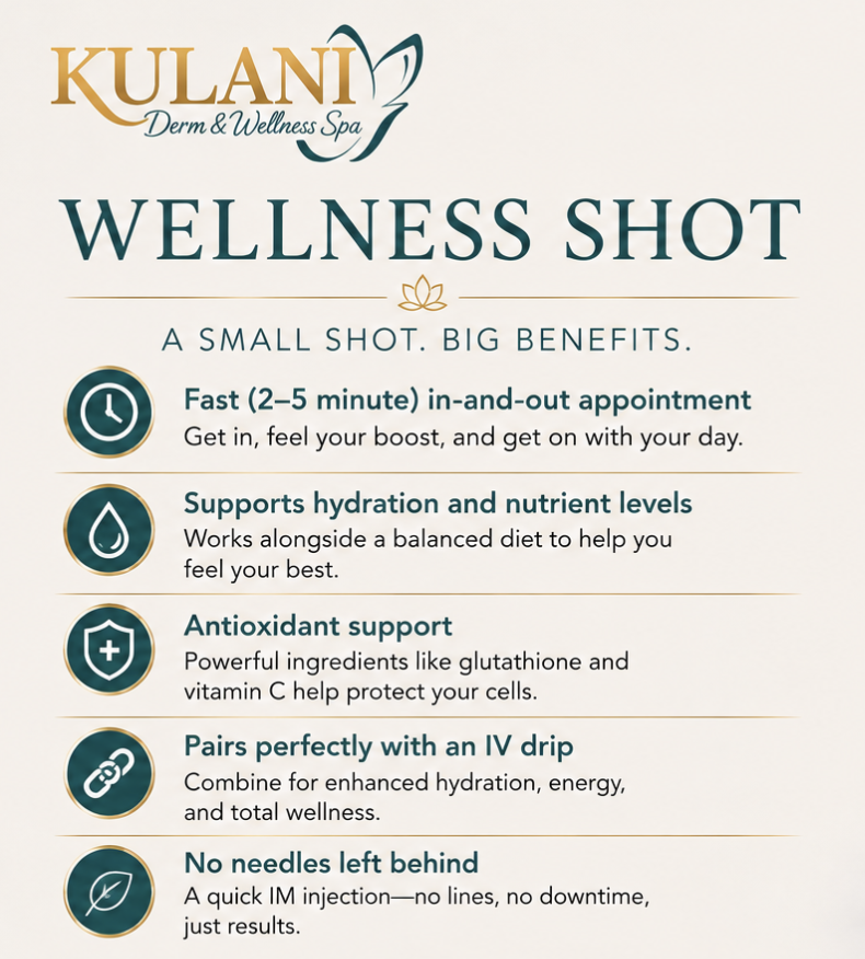 Kulani Wellness Shot infographic: a spa logo with five benefit bullets — fast 2–5 minute in-and-out appointment; supports hydration and nutrient levels; antioxidant support with glutathione and vitamin C; pairs with IV drip for enhanced wellness; no needles left behind with quick IM injection and no downtime.